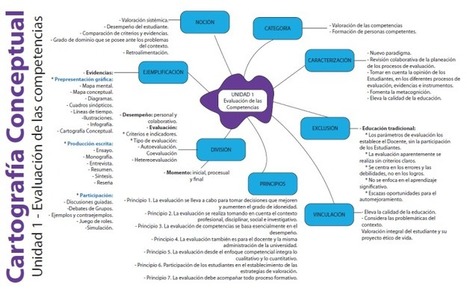 ¿”Competencias” para docentes? – | Educación, TIC y ecología | Scoop.it