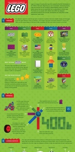 The Learning Power of LEGO Ιnfographic | e-Learning Infographics | Notebook or My Personal Learning Network | Scoop.it