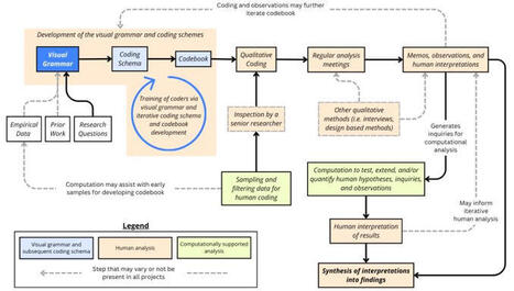 PhD student Nina Lutz, who has been a member of my lab for the last three years, will present a paper tomorrow (at CHI 2026) documenting her methodological approach for analyzing visual content on&hellip;... | H&eacute;sitations Vaccinales: Observatoire HESIVAXs | Scoop.it