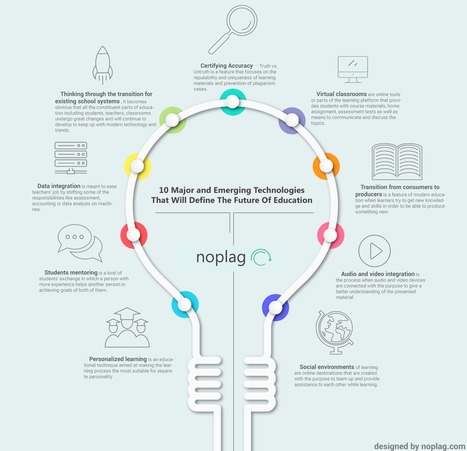 Major Technologies That Will Shape The Future Of Education | :: The 4th Era :: | Scoop.it
