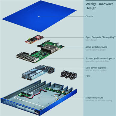 Facebook lance Wedge, son switch open source | Libre de faire, Faire Libre | Scoop.it