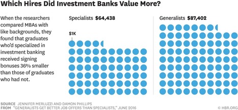 Generalists Get Better Job Offers Than Specialists | The Student Voice | Scoop.it