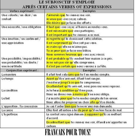 Le Subjonctif...que la force soit avec vous! | Facebook | APPRENDRE À L'ÈRE NUMÉRIQUE | Scoop.it