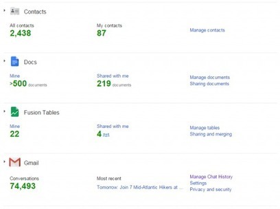 Everything Google knows about you (and how it knows it) | Big Data in Business | Scoop.it