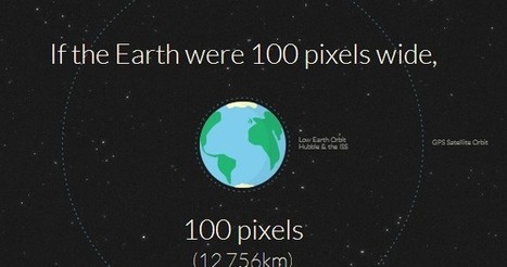 Sites That Help Students Understand the Size of the Universe via @rmbyrne | iGeneration - 21st Century Education (Pedagogy & Digital Innovation) | Scoop.it