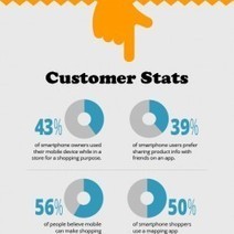 How the Mobile Revolution Is Changing How and Where Retailers Communicate with Customers | How the Mobile Revolution Is Changing Business Communication | Scoop.it