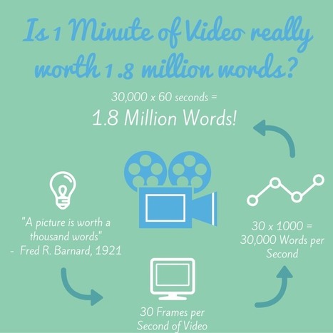 How to Create a Video Page Landing Page That Converts at 56% | SoShake | Scoop.it