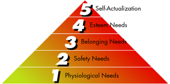 Pyramide de Maslow (le besoin) | Formation Agile | Scoop.it