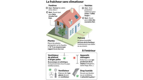 INFOGRAPHIE. Chaleur : comment garder sa maison au frais (sans climatiseur) - Infographie | Revolution in Education | Scoop.it