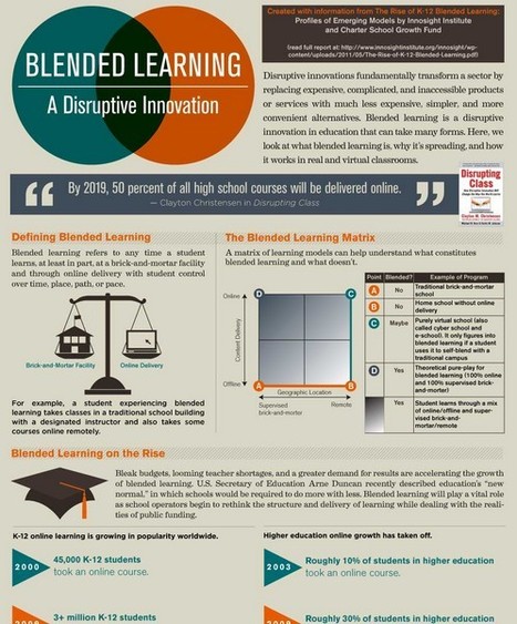 Blended Learning: A Disruptive Innovation [INFOGRAPHIC] #edtech #edutech | 21st Century Learning and Teaching | Scoop.it