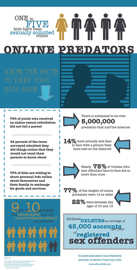 Online Predator infographic | 21st Century Learning and Teaching | Scoop.it
