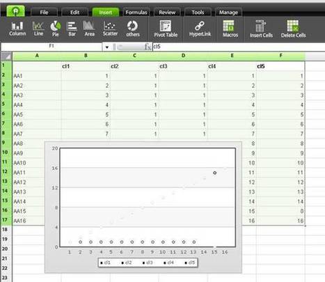 7 tableurs en ligne gratuits pour se passer d'Excel | Time to Learn | Scoop.it