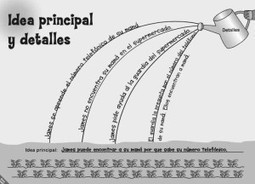 ORGANIZADORES GRÁFICOS PARA LA COMPRENSIÓN LECTORA | Educación 2.0 | Scoop.it