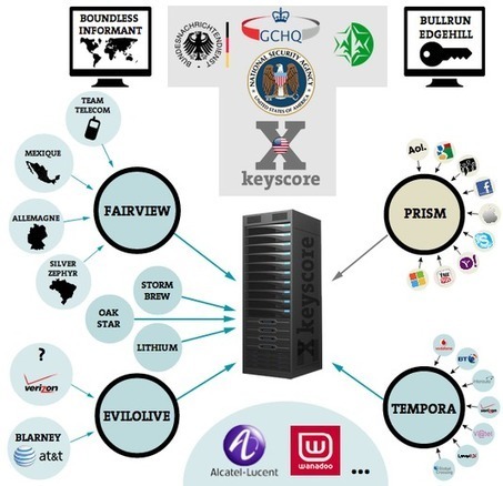 La NSA a "continuellement" enfreint la loi pour collecter des données I #privacy #NSA #DataAwareness | Education & Numérique | Scoop.it