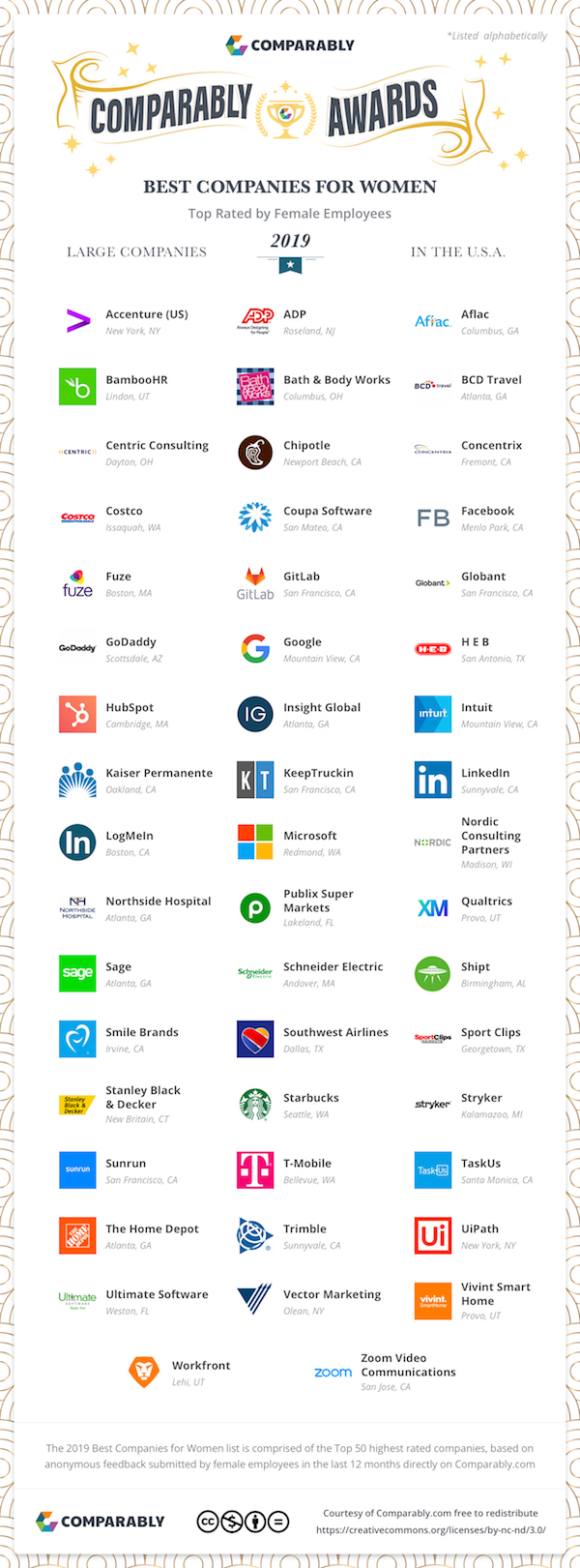 the-50-best-companies-for-women-scaling-and-growth