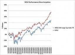 Why Low Volatility Is Losing Its Alpha | Smart Beta & Enhanced Indices | Scoop.it