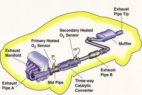 exhaust systems near me