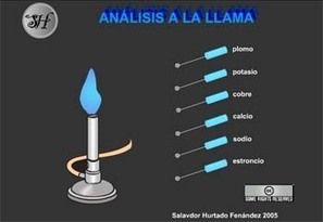 5 blogs para la asignatura de Física y Química - Educación 3.0 | TIC-TAC_aal66 | Scoop.it
