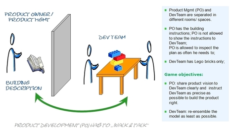 The Product Owner Challenge Game | Devops for Growth | Scoop.it