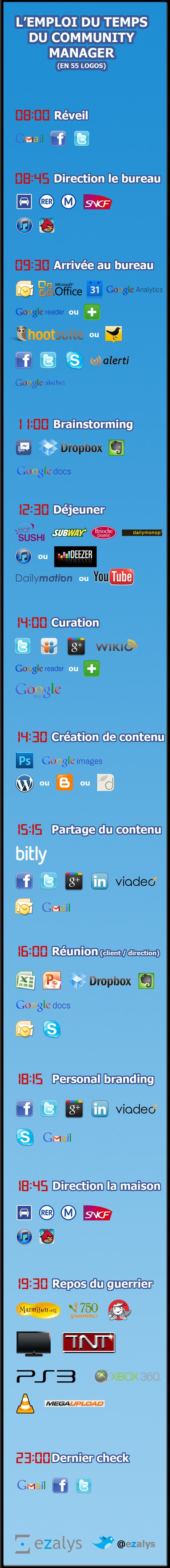 [Infographie] L'emploi du temps du community manager en 55 logos - EZALYS | Toulouse networks | Scoop.it