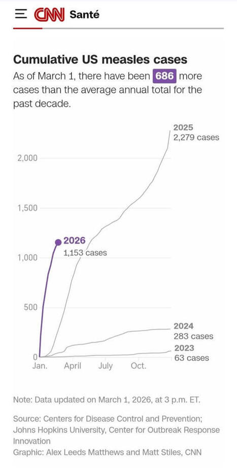 Posts-V&eacute;rit&eacute;s (P-V) | Vous me fatiguez les antivax avec vos : << Fake | H&eacute;sitations Vaccinales: Observatoire HESIVAXs | Scoop.it