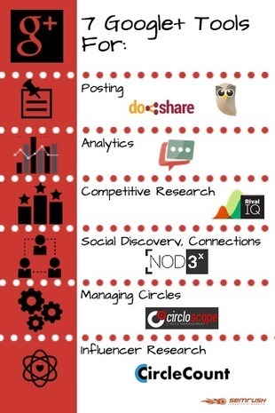7 Google+ Tools You Should Be Using | Outils Social Media | Scoop.it