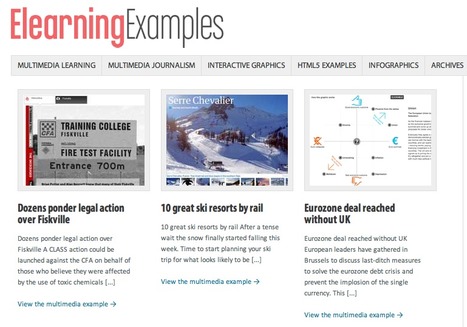 Great Content Curation Models: E-learning Examples by David Anderson | Best Practices in Instructional Design  & Use of Learning Technologies | Scoop.it