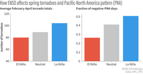 Tornado season 2025: active through April, and May is keeping pace - Climate.gov | Operation Deimos | Scoop.it