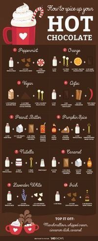 French Hot Chocolate | The Chic Chocolate Curator | Scoop.it