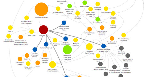 Data Lab Case Studies by GovLab NYU   | Social Impact Bonds, "Pay For Success," Results-Based Contracting, and Blockchain Digital Identity Systems | Scoop.it