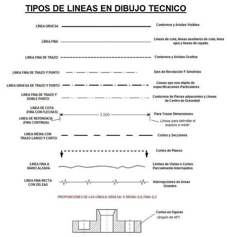 Tipos de Líneas en Dibujo Técnico | tecno4 | Scoop.it