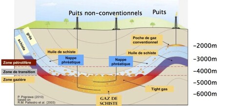 La recherche de gaz de schiste reprend au Nouveau-Brunswick | STOP GAZ DE SCHISTE ! | Scoop.it