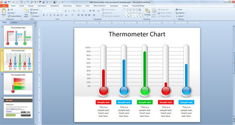Thermometer Chart PowerPoint Template | Free Business PowerPoint Templates | Scoop.it