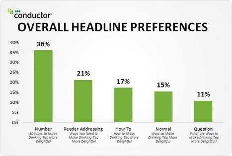 The Sophisticated Marketer's Guide to Generating More Leads With SlideShare | Public Relations & Social Marketing Insight | Scoop.it