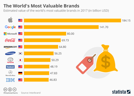 Infographic: The World's Most Valuable Brands | Seo, Social Media Marketing | Scoop.it
