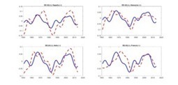 Buenas intenciones y ayuda al desarrollo: El caso de los Pueblos del Milenio en Ghana. | Evaluación de Políticas Públicas - Actualidad y noticias | Scoop.it