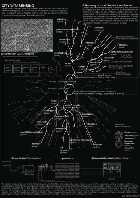 Buscando las neuronas de las “Smart Cities” « La Ciudad Viva | The Architecture of the City | Scoop.it