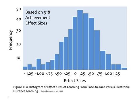 Blended Learning Is Better than Instructor-led or Online Learning Alone | Future of Learning | Scoop.it