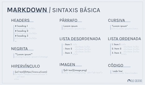 Qué es Markdown y por qué deberías empezar a usarlo  | tecno4 | Scoop.it