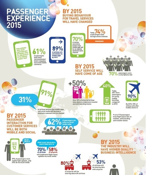 En 2015, 89% des compagnies aériennes vendront des billets sur mobile | Geeks | Scoop.it