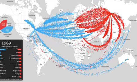 Visualizing Arms Sales: USA vs. Russia (1950-2017) | IELTS, ESP, EAP and CALL | Scoop.it