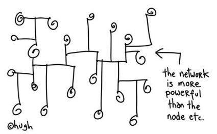 Move the hierarchy to the rear | Practical Networked Leadership Skills | Scoop.it