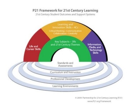 The Four Cs - Skills&nbsp;for 21st Century&nbsp;Learning | Connected Learning in K-12 Classrooms | Scoop.it