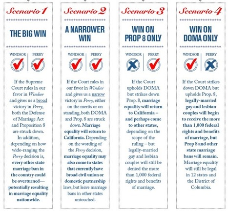 Striking Down DOMA Will Be Win for Binational Same-Sex Couples | United by Love, United by Law | Scoop.it
