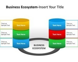 Business Ecosystem Actors PowerPoint Template | PowerPoint and Presentations | Scoop.it