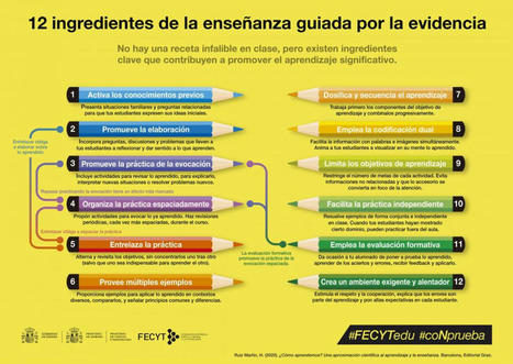 12 principios de la enseñanza guiada por la evidencia | Aprender y educar | Scoop.it