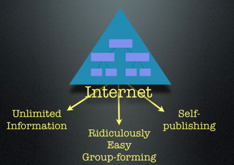 Harold Jarche &raquo; Training departments will shrink | A New Society, a new education! | Scoop.it