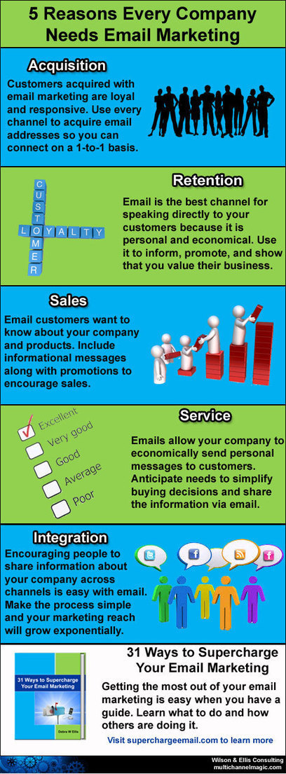 Why Every Company Needs Email Marketing [Infographic] | BI Revolution | Scoop.it