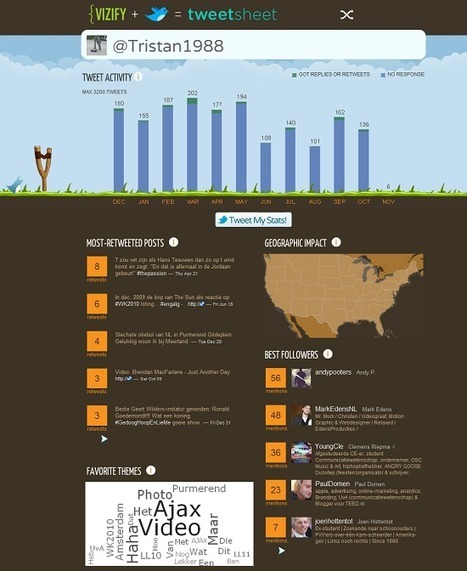 Je eigen Twitter-infographic via Vizify | Online tips & social media nieuws | Scoop.it