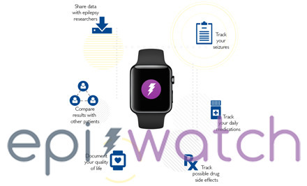 Johns Hopkins EpiWatch: App and Research Study | Wearable Tech and the Internet of Things (Iot) | Scoop.it